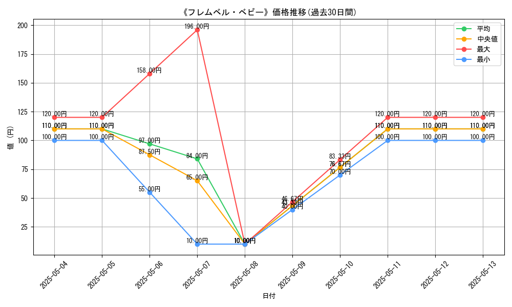 graph_card_116611