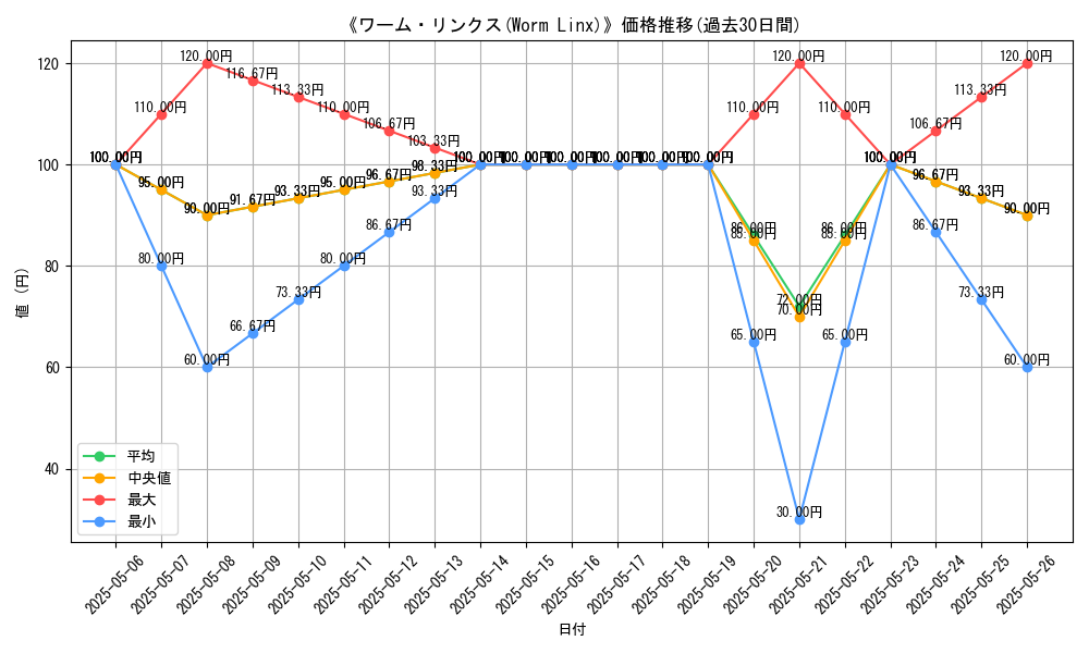 graph_card_116614