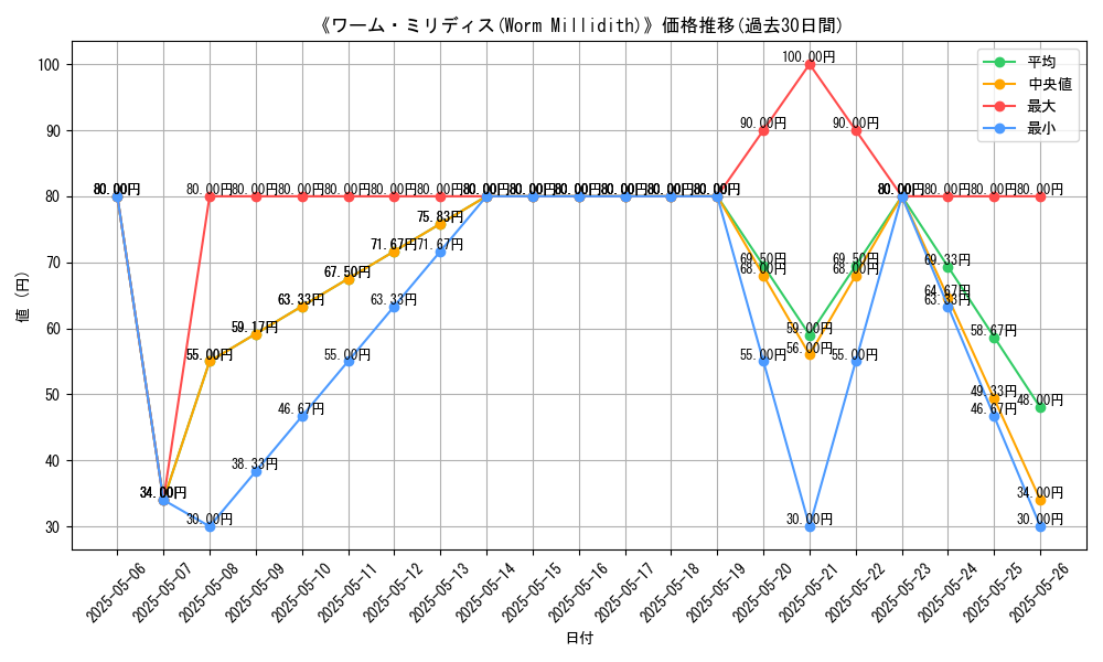 graph_card_116615