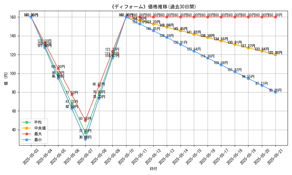 graph_card_116620