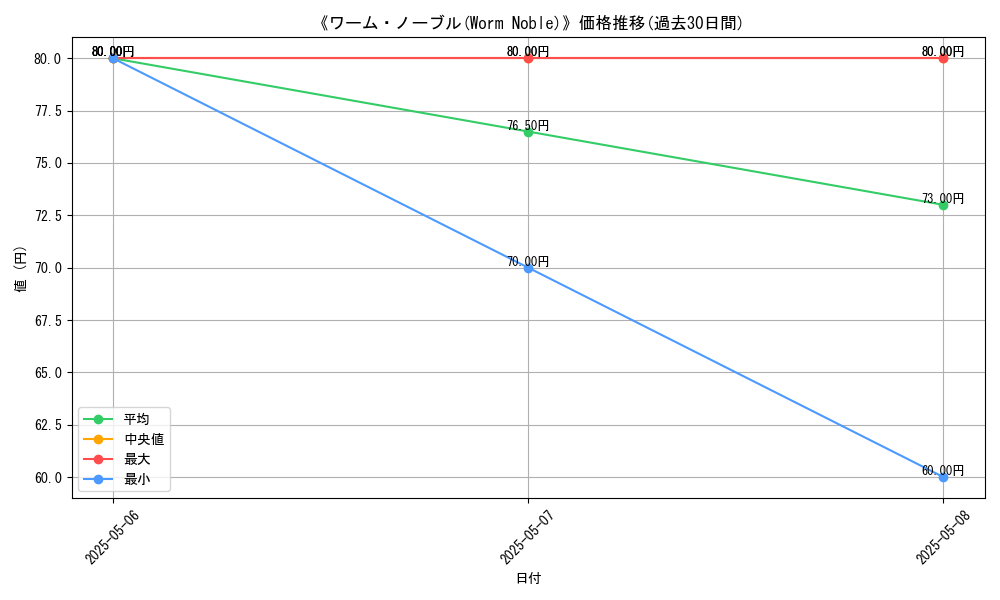 graph_card_116621