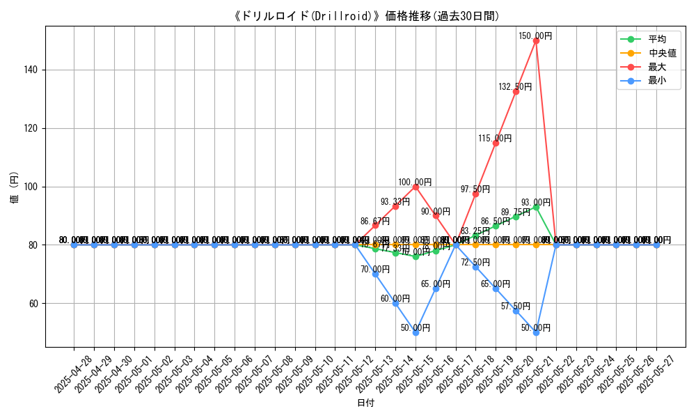 graph_card_116622