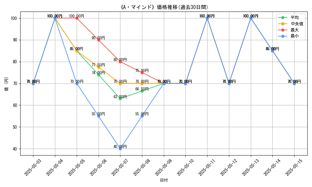 graph_card_116624