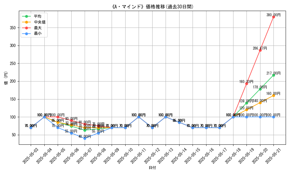graph_card_116624