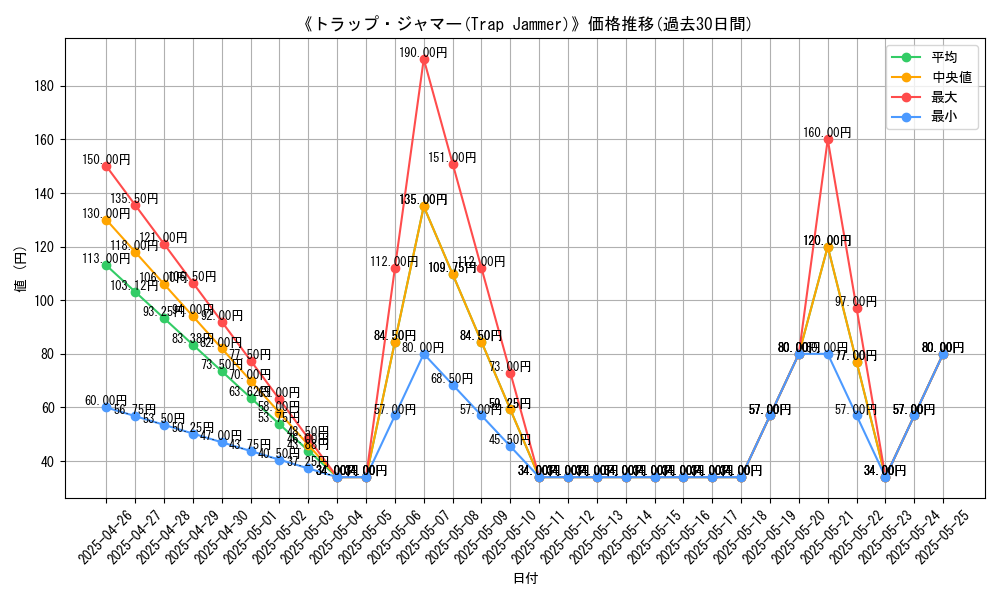 graph_card_116625