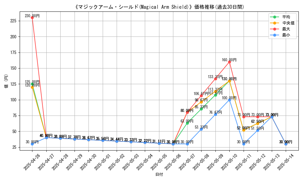 graph_card_116626