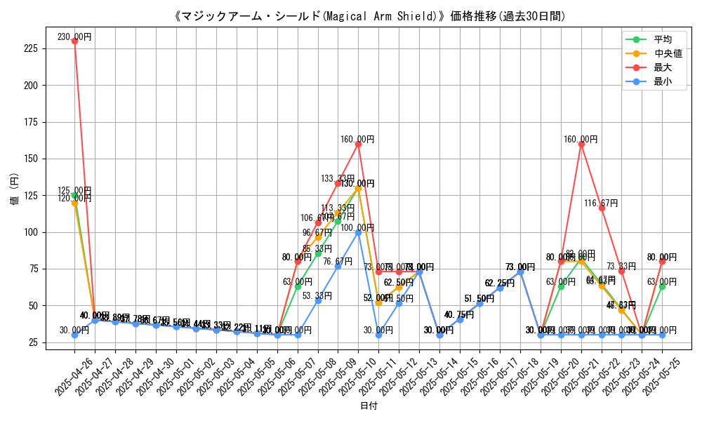 graph_card_116626