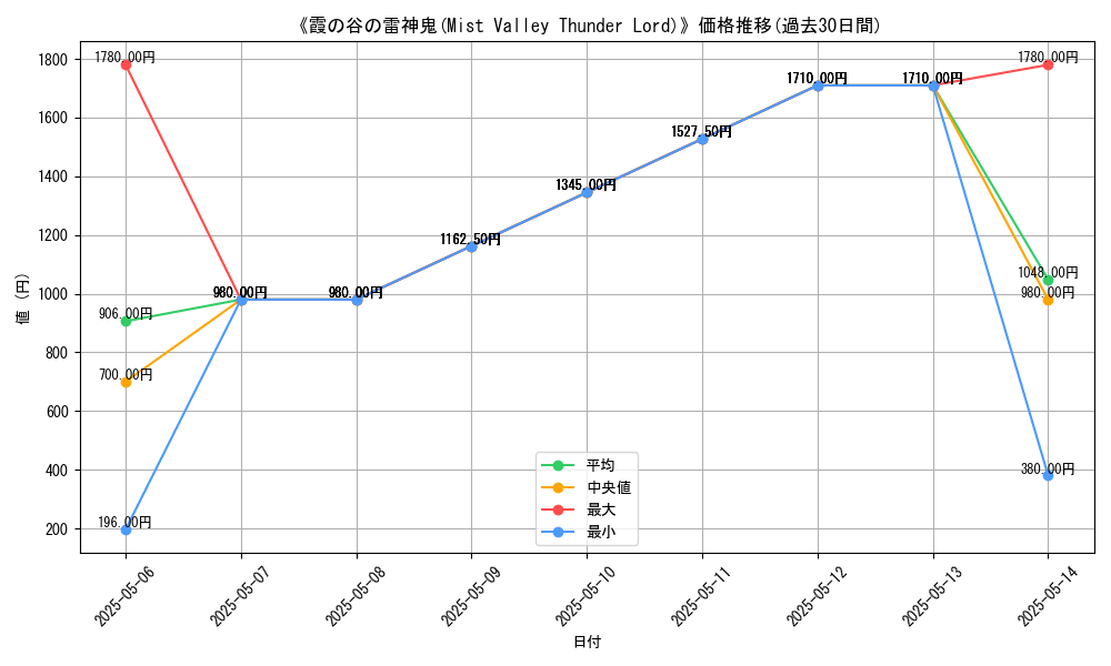 graph_card_116628
