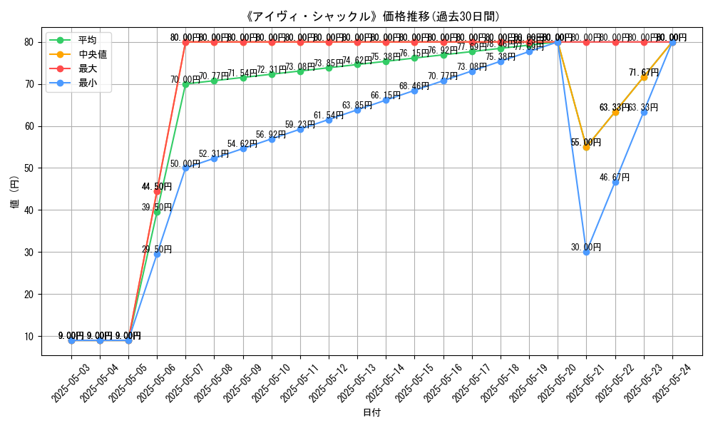graph_card_116635
