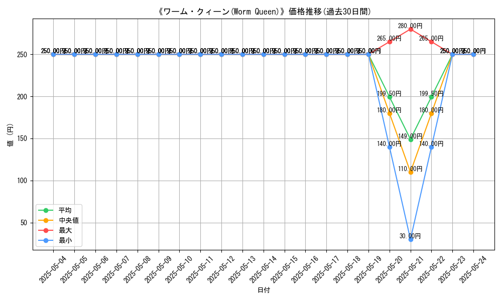 graph_card_116636