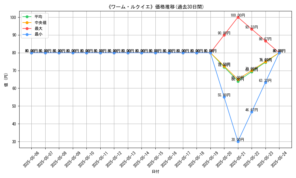 graph_card_116644