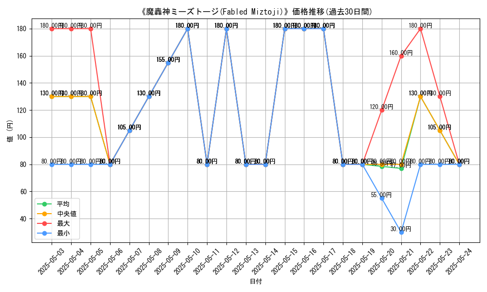 graph_card_116658