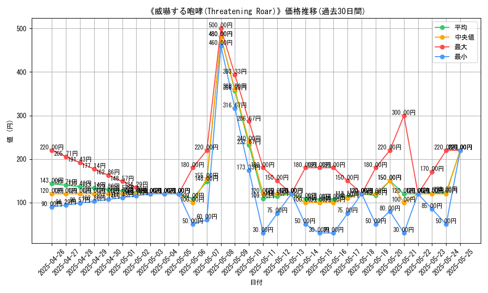graph_card_116669