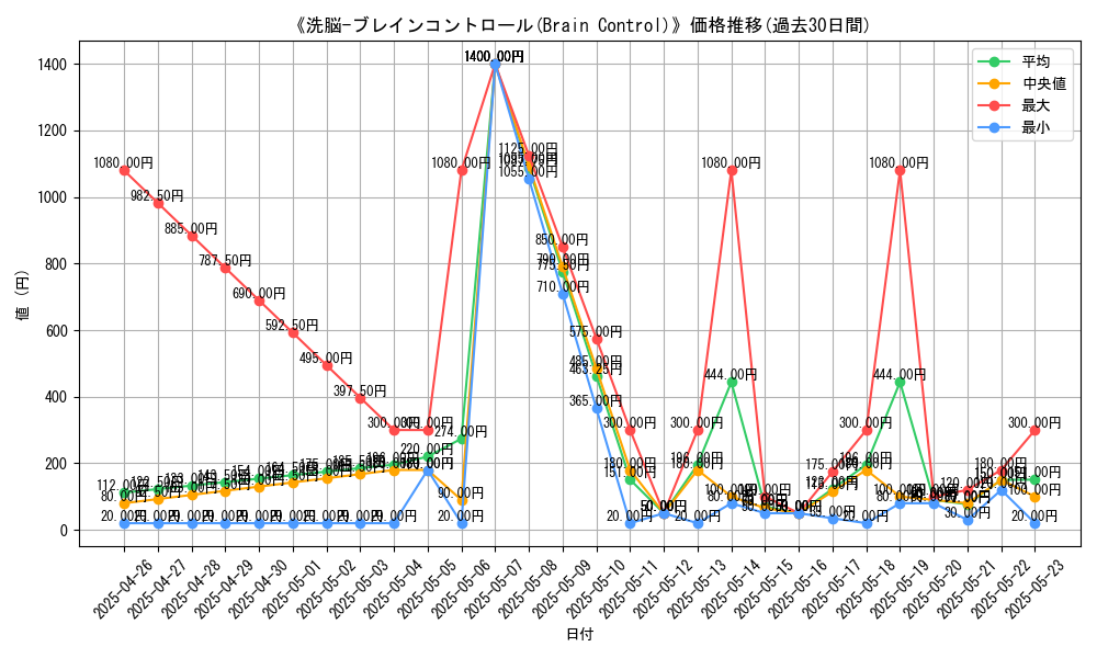 graph_card_116678