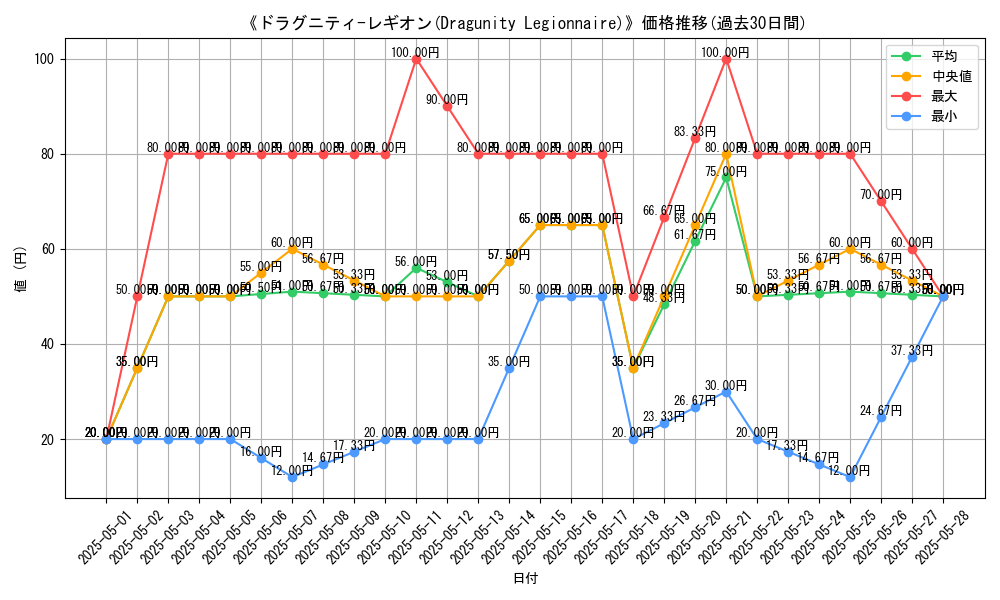 graph_card_116682