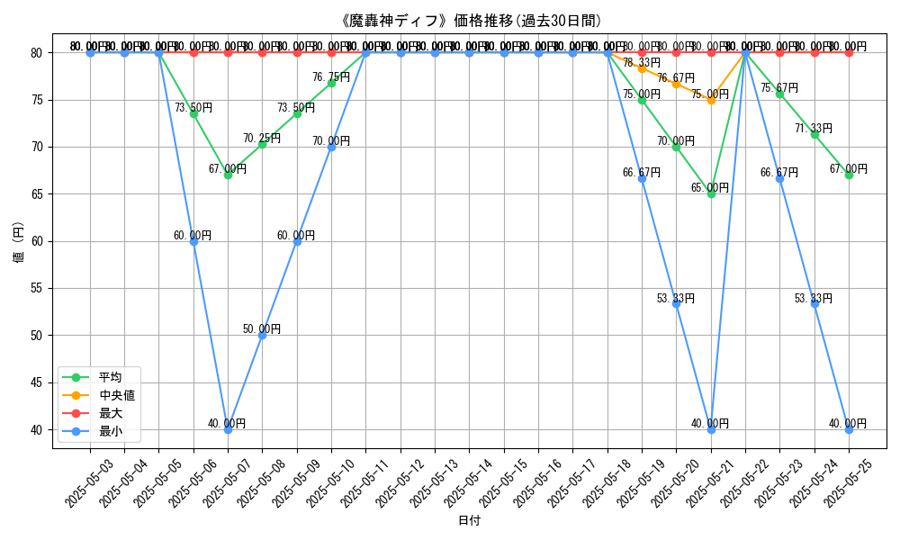 graph_card_116684