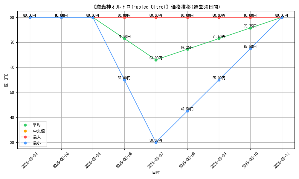 graph_card_116685