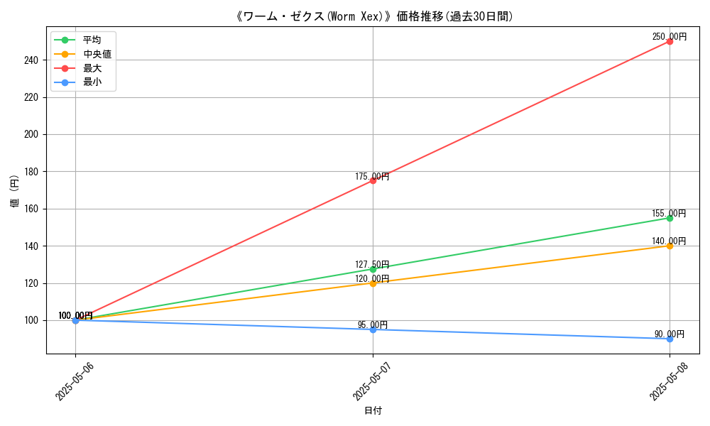 graph_card_116689