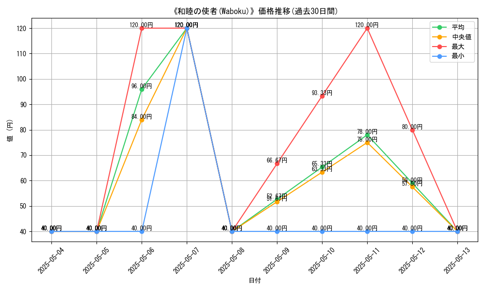 graph_card_116694