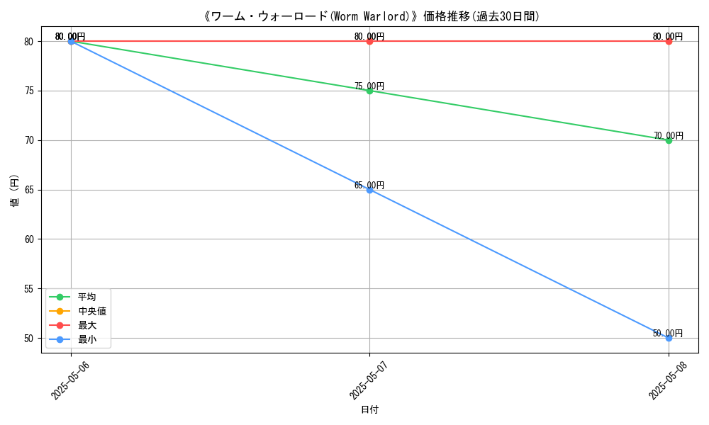graph_card_116695