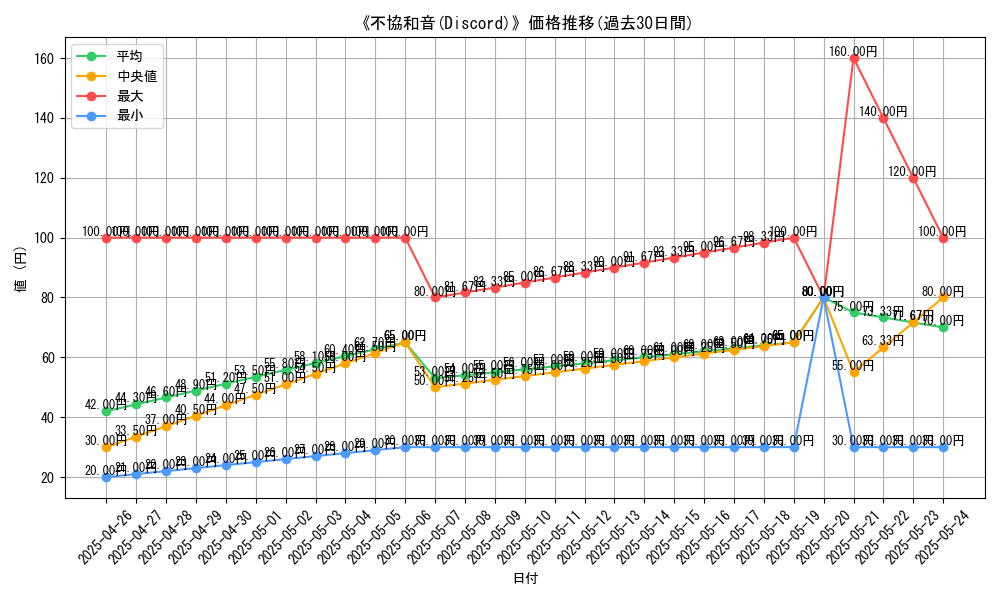 graph_card_116703