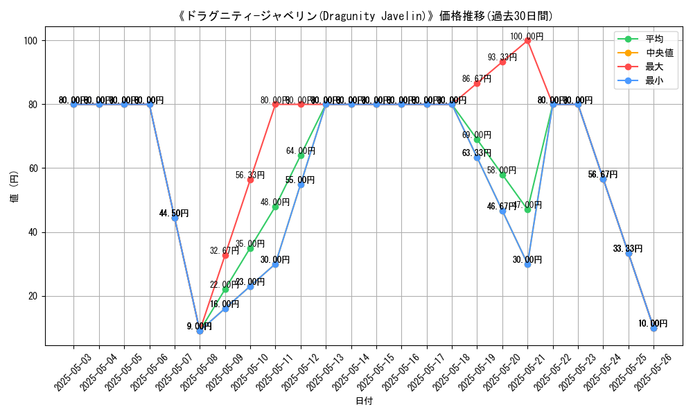 graph_card_116708
