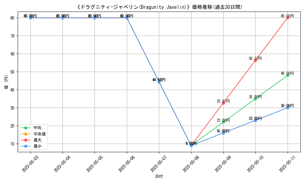 graph_card_116708