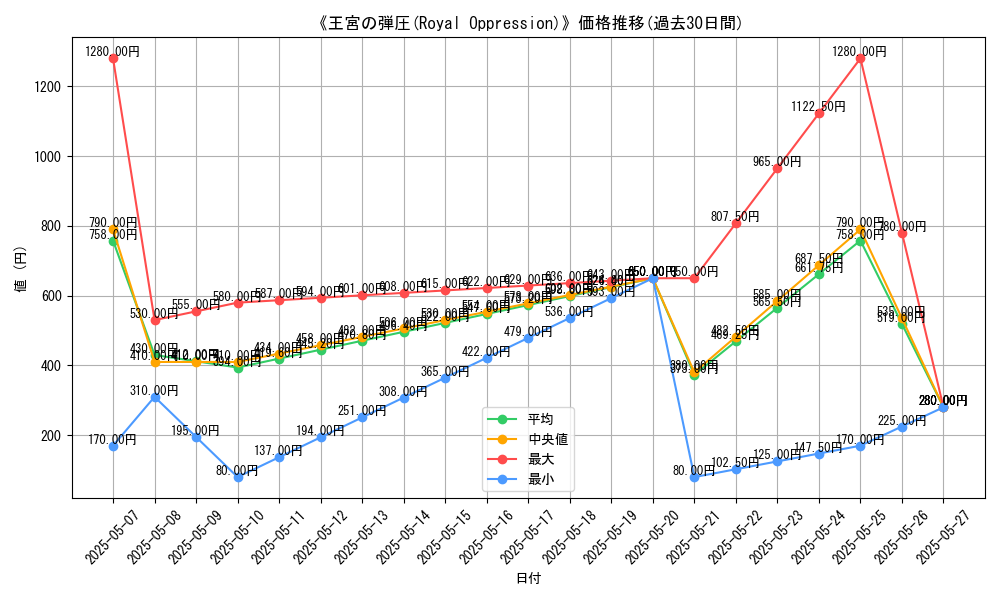 graph_card_116712