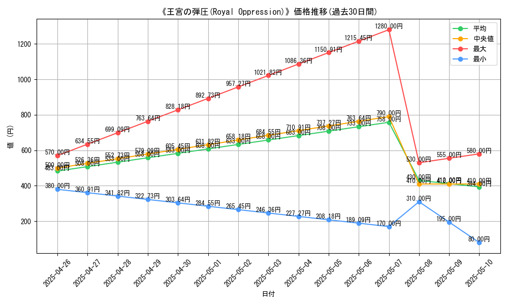 graph_card_116712