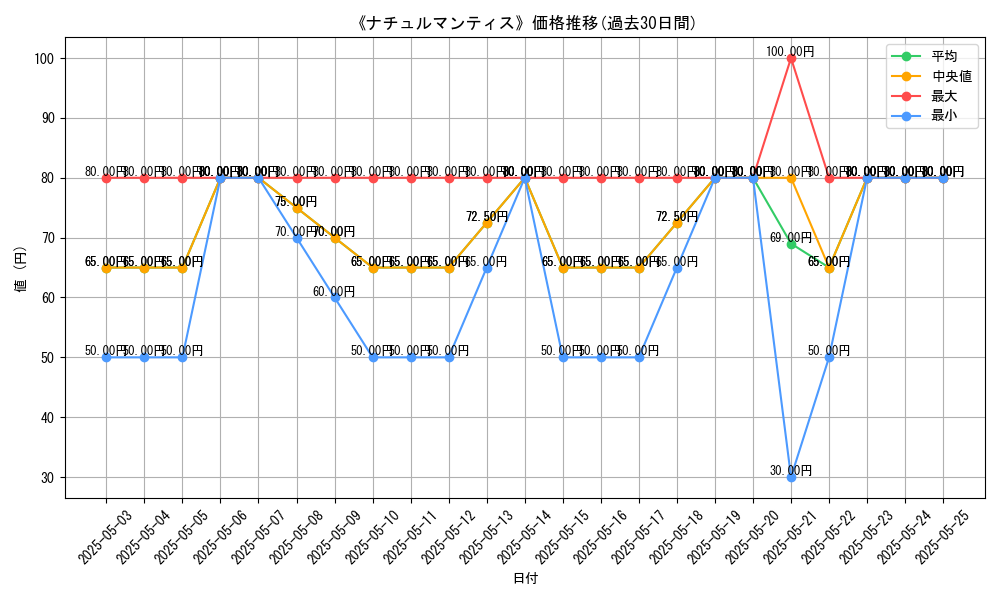 graph_card_116723