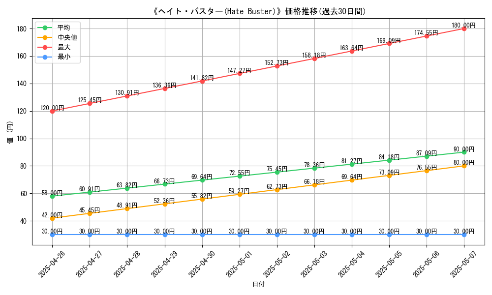 graph_card_116725