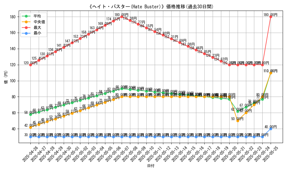 graph_card_116725
