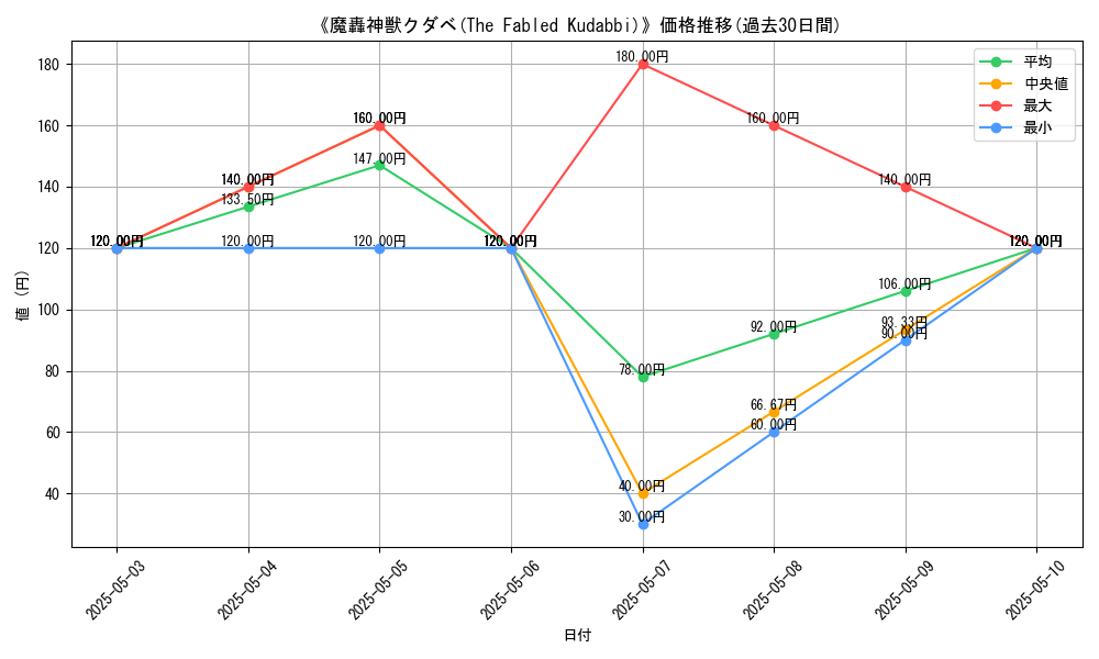 graph_card_116726