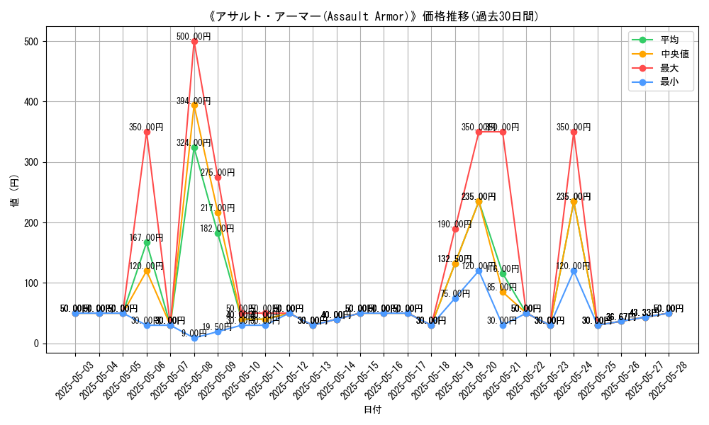 graph_card_116735