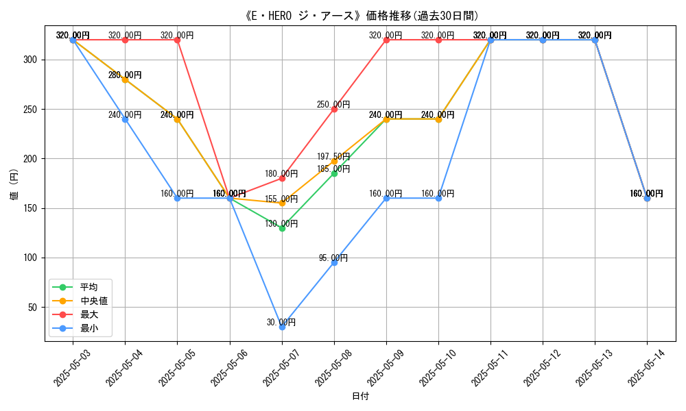 graph_card_116739