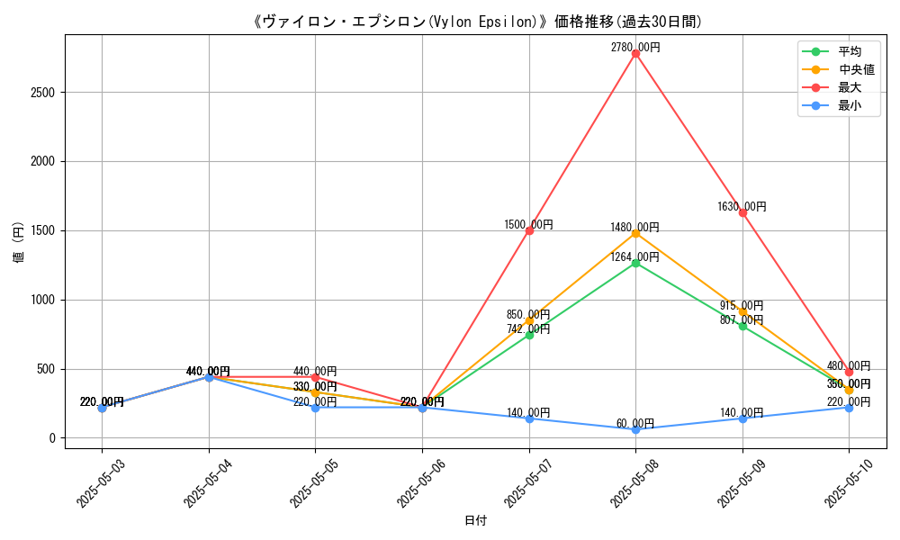 graph_card_116742