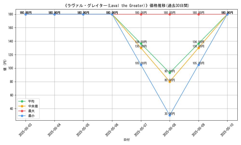 graph_card_116744