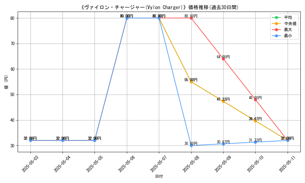 graph_card_116753