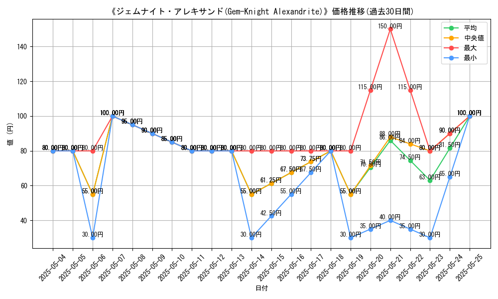graph_card_116756