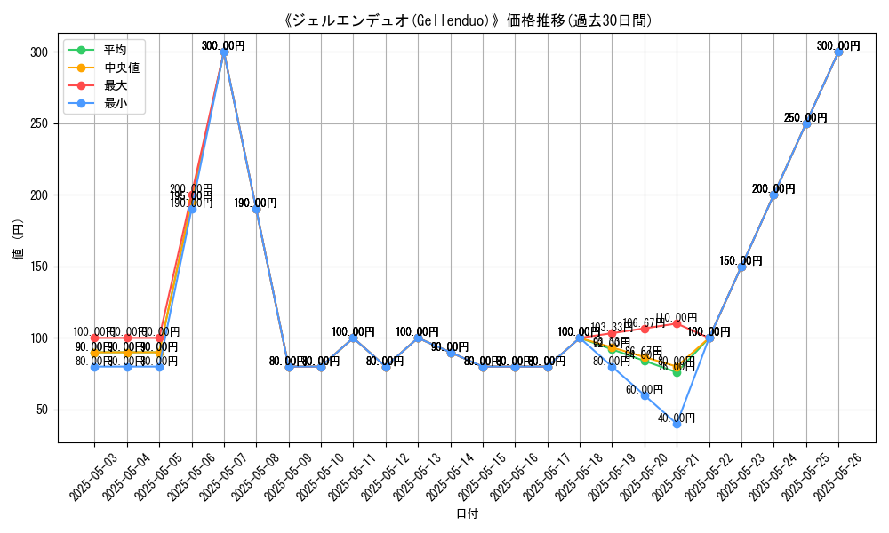 graph_card_116758