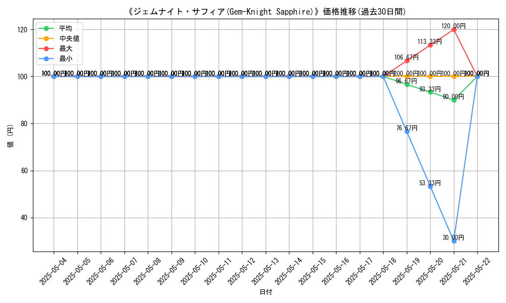 graph_card_116761