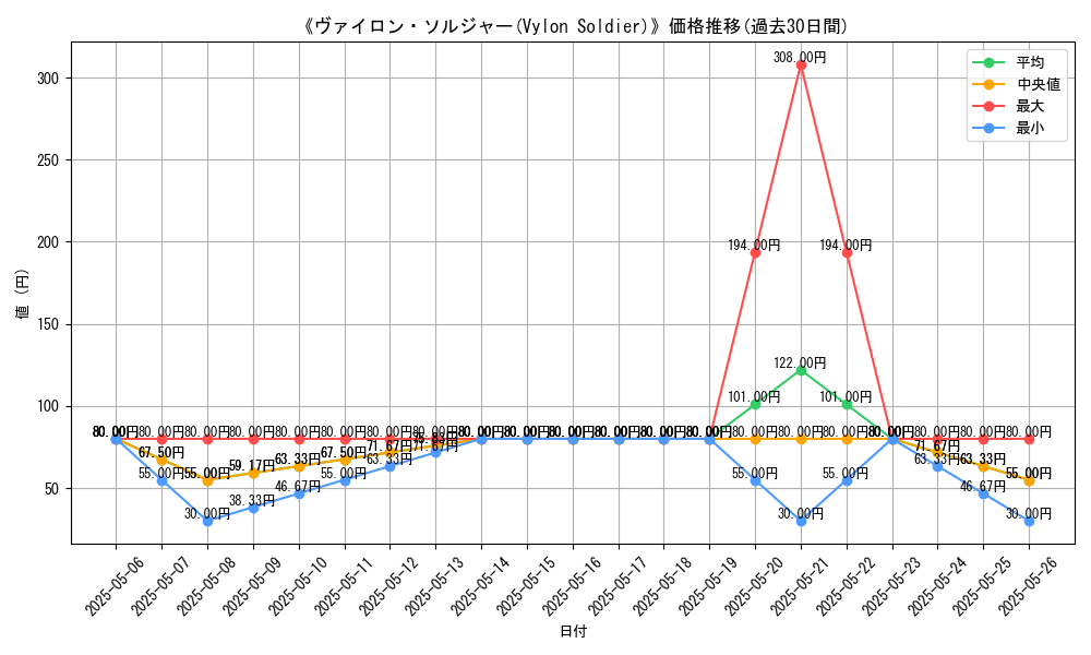 graph_card_116768
