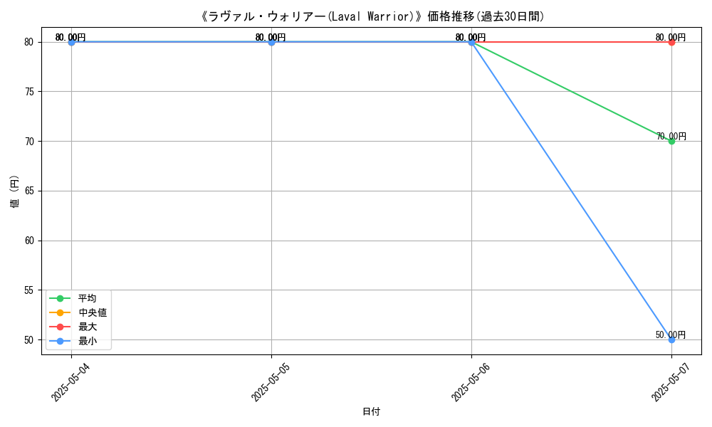 graph_card_116771