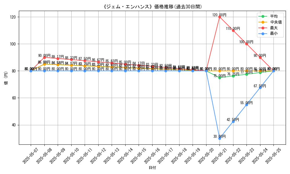 graph_card_116775