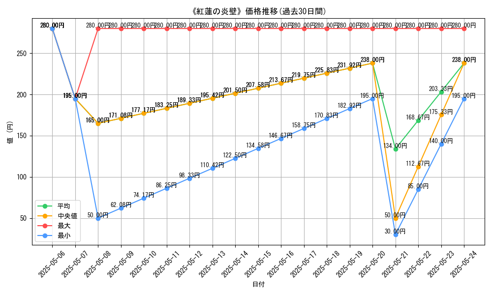 graph_card_116777