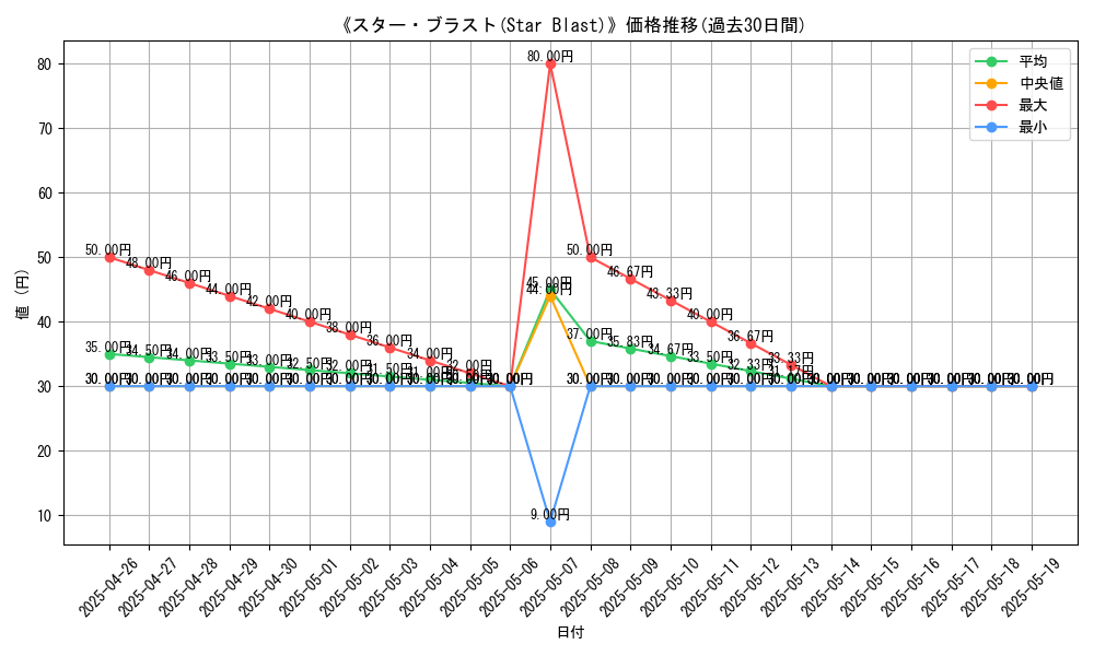 graph_card_116784