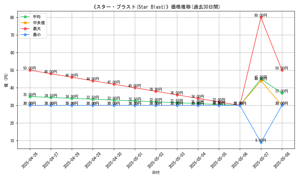 graph_card_116784