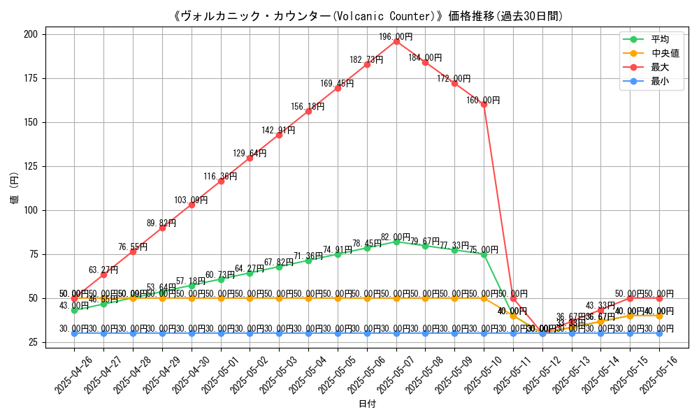 graph_card_116788