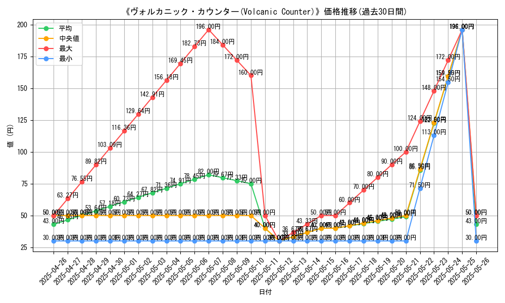 graph_card_116788