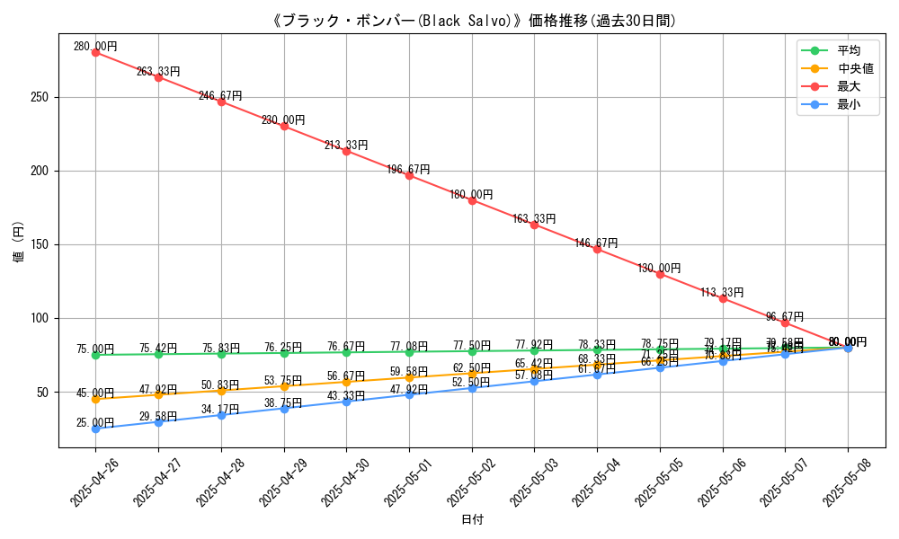 graph_card_116790